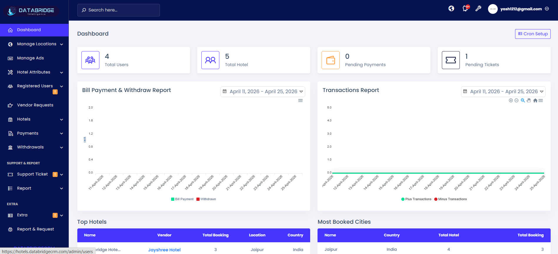Dashboard Image